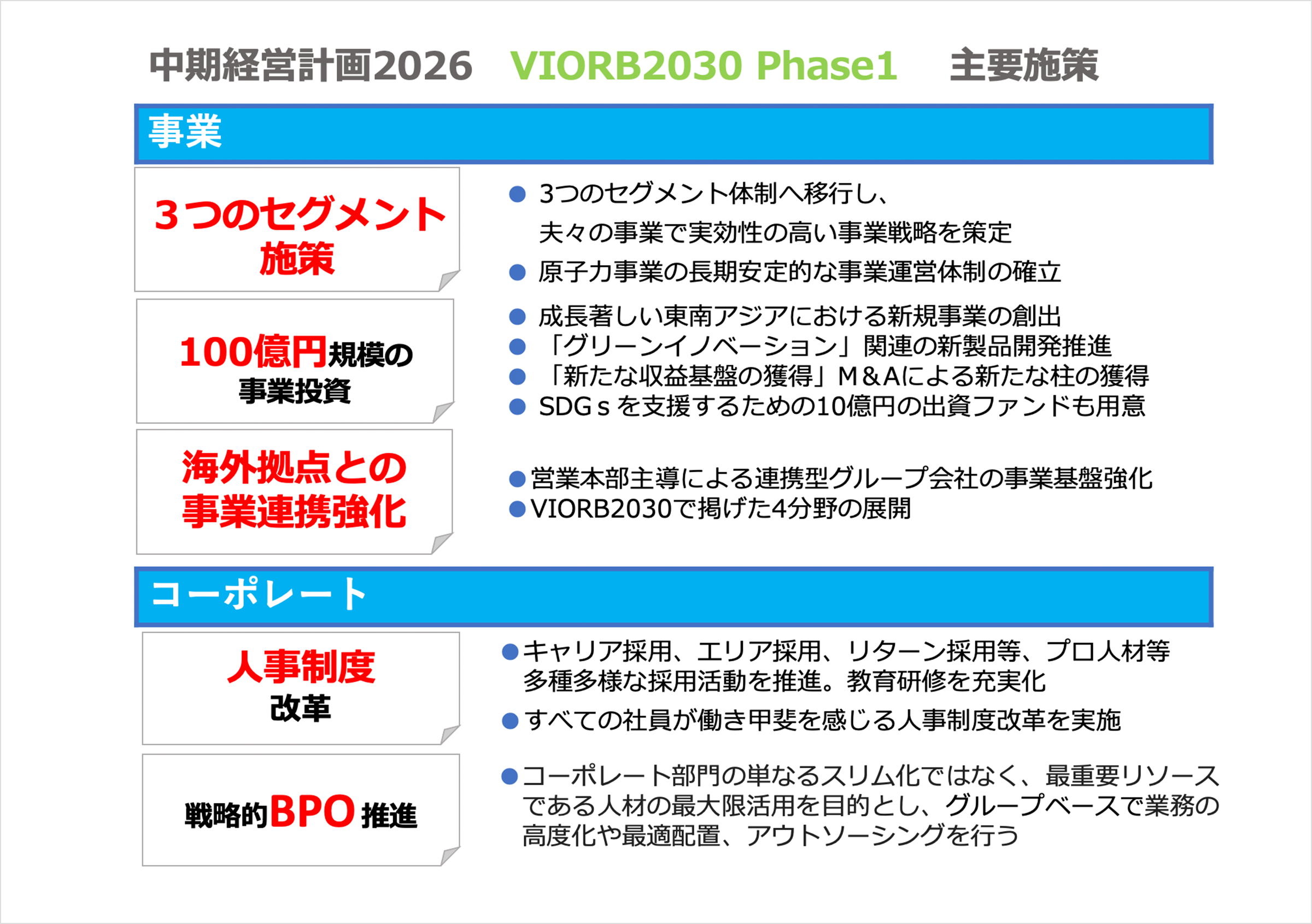 中期経営計画2026　VIORB2030 Phase1 主要施策