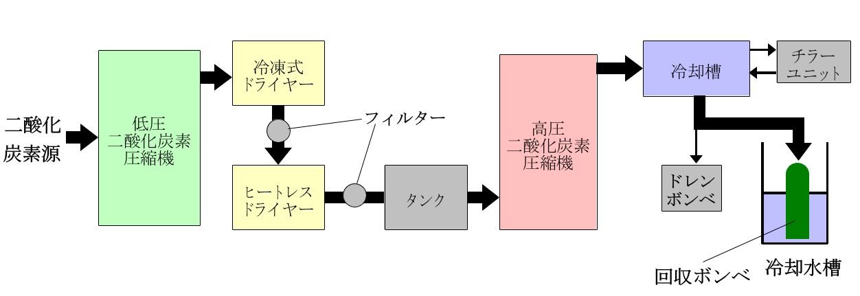 co2liquefier_01.jpg