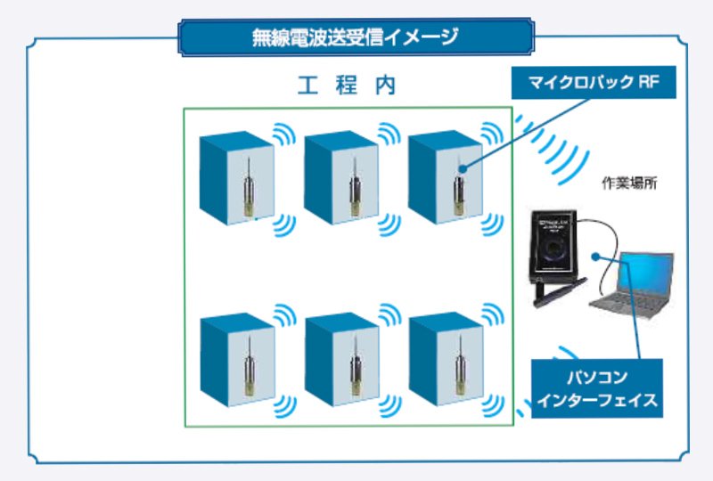 datatrace_micropackrf_img_01.jpg