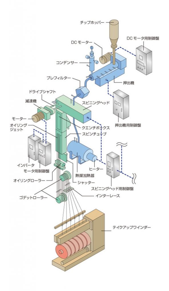 fiber_produce_01.jpg