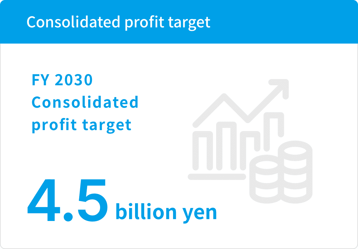 Consolidated profit target