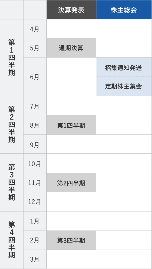 Irカレンダー 西華産業株式会社